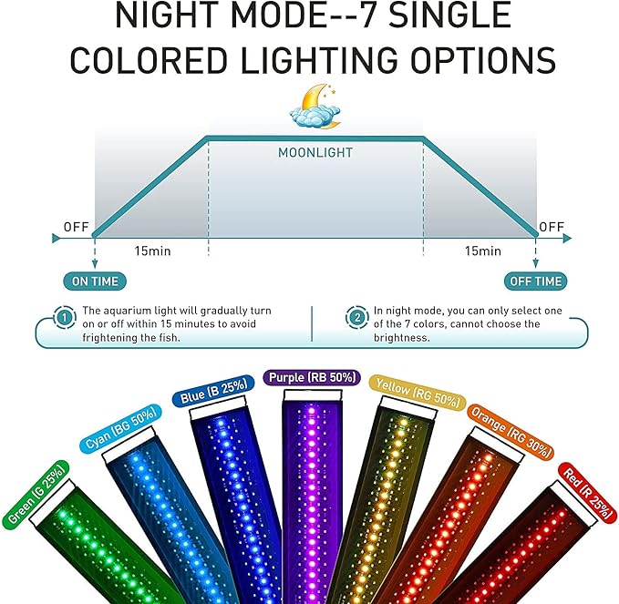 hygger Auto On Off LED Aquarium Light, Full Spectrum Fish Tank Light with LCD Monitor, 24/7 Lighting Cycle, 7 Colors, Adjustable Timer, IP68 Waterproof, 3 Modes for 30"-36" Freshwater Planted Tank