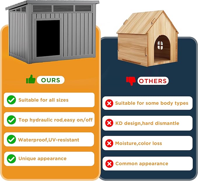 Dog House Indoor Outdoor,Resin Waterproof Puppy Shelter with Air Vents and Elevated Floor,Air Rod on Top to Open,Dog Kennel for Small to Medium Dogs(Grey,32.2 * 25.12 * 24.13)