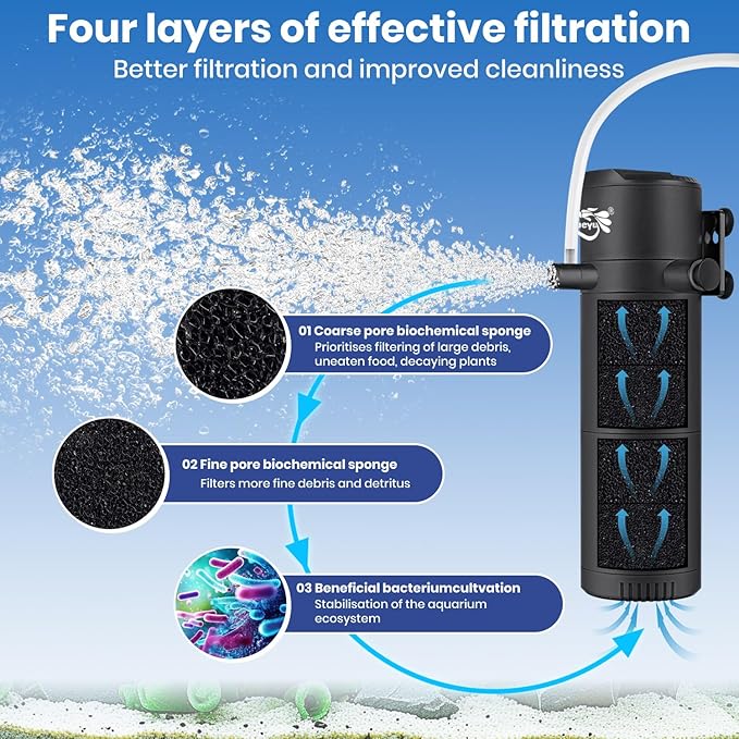 Aquarium Filter for 40-120 Gallon Tank, Fish Tank Filter with Wave-Maker Oxygenation Circulation, Adjustable Air Flow Filter for Freshwater & Saltwater, 4 in 1 Submersible Filter (12W)