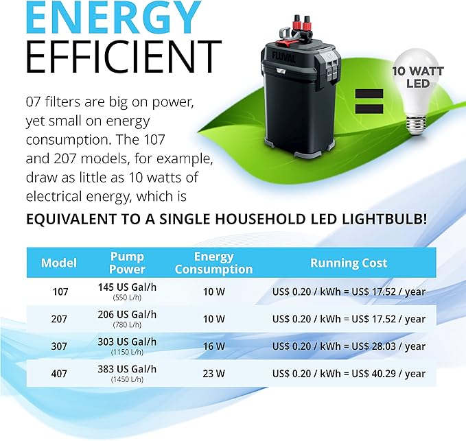 Fluval 407 Perfomance Canister Filter - for Aquariums Up to 100 Gallons - Aquarium Canister Filter
