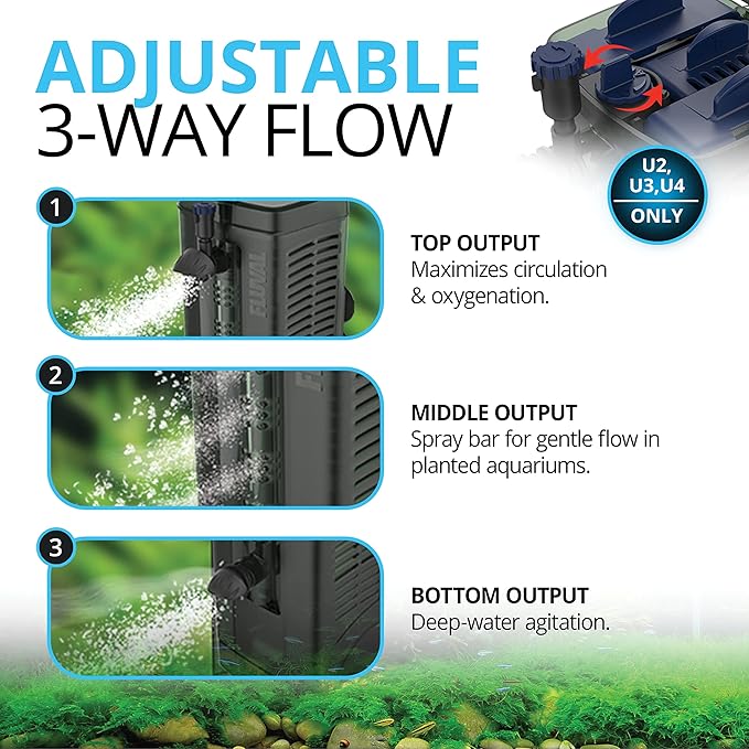 Fluval U1 Underwater Filter, Freshwater and Saltwater Aquarium Filter, A465, Black