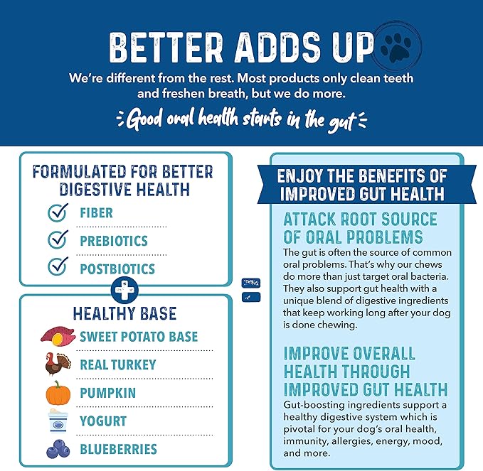 Bernie's Charming Chompers - Daily Dental Chews for Dogs 26-50 Lbs. - 36 Count - Cleans Teeth, Freshens Breath, + Boosts Oral-Gut Microbiome. Easy to Digest, Supports Healthy Digestion Naturally