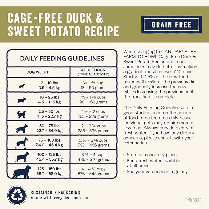 Canidae Pure Farm to Bowl Cage-free Duck & Sweet Potato, Adult, Grain-Free Dry Dog Food, 12lb