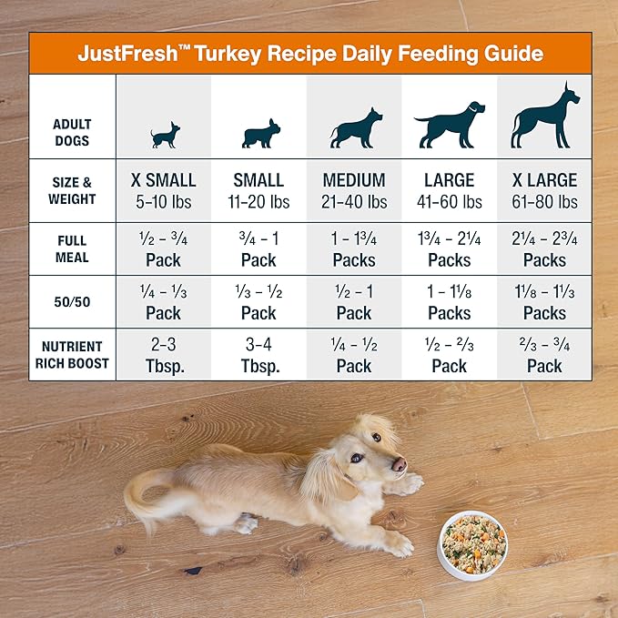 JustFoodForDogs JustFresh Wet Dog Food, Fresh Pet Meals and Toppers with No Preservatives, Resealable Package, Human Grade, Home-Cooked Turkey, 12 oz - 7 Pack