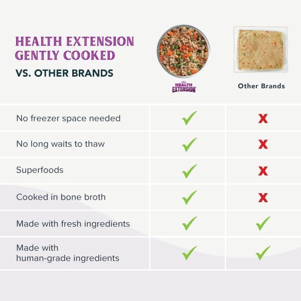 Health Extension Gently Cooked Grain-Free Variety Pack Dog Food, Human-Grade & Shelf-Stable with Superfoods, Supports Digestion, Immunity, Skin & Coat, 3 oz Pouch (Pack of 10)