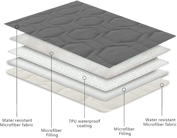 Waterproof and Anti-Slip Dog Bed Cover and Pet Blanket Sofa Pet Bed Mat ，car Incontinence Mattress Protectors Furniture Couch Cover for Most Cats Dogs, Pets（82x82- Dark Grey）