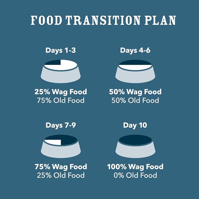 Amazon Brand - Wag Wholesome Grains Canned Wet Dog Food, Variety Pack (Chicken & Vegetables Paté and Beef & Vegetables Paté), Adult Recipe, 13 Ounce (Pack of 12)