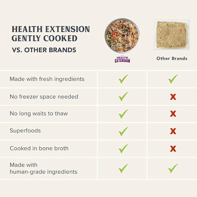 Health Extension Gently Cooked Dog Food Variety Pack – Chicken & Pumpkin, Beef & Potato, Lamb & Carrot – 9 oz Each – Human-Grade Superfood Meals for Digestion, Immunity & Coat Health (Pack of 3)