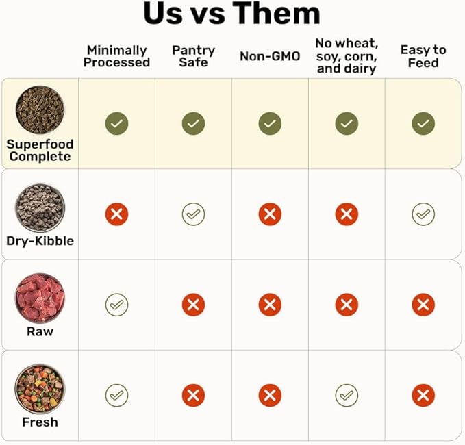 BADLANDS RANCH by Katherine Heigl- Superfood Complete, Air-Dried Adult Dog Food - High Protein, Zero Fillers, Superfood Nutrition (64 Ounce (Pack of 4), Beef)