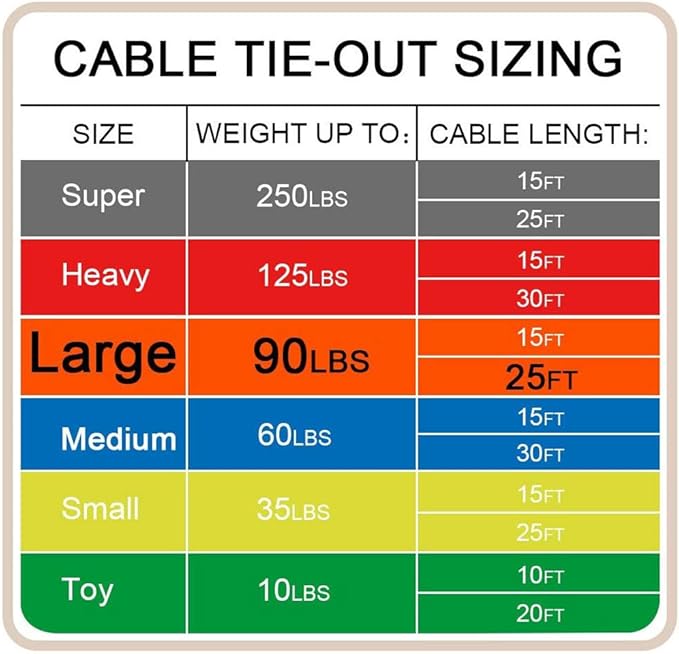 Petest 25ft Tie-Out Cable with Crimp Cover & Buffer Spring for Large Dogs Up to 90 Pounds