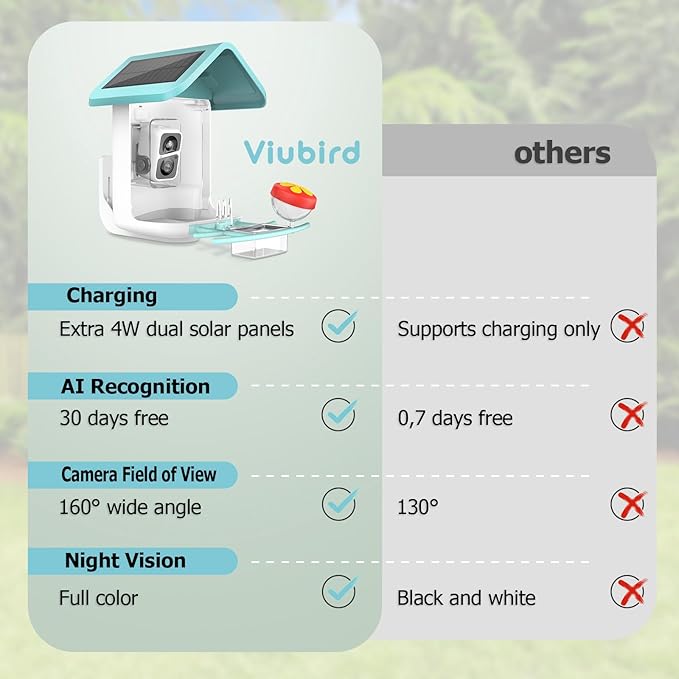 Bird Feeder with Camera: Solar Powered Smart Bird Camera Feeder 2K Live Feed for Backyard - AI Identify Auto Capture Videos, Gifts for Birdlovers Mom Dad, 2.4GHz WiFi