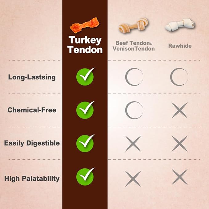 Afreschi Turkey Tendon Rope (S) 6 Pieces per Pack, USA-Sourced Turkey Tendon, All Natural Human Grade Puppy Chew, Hypoallergenic, Rawhide Alternative, Dog Treats for Small Breeds