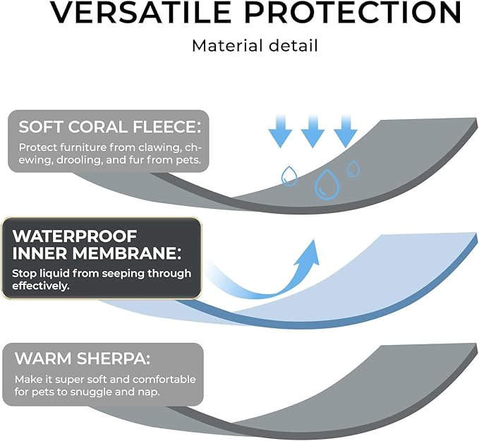 Waterproof Pet Blanket, Liquid Pee Proof Dog Blankets for Sofa Bed Couch, Reversible Sherpa Fleece Furniture Protector Cover for Small Medium Large Dogs Cats,Light Grey Large（65" x 57"）