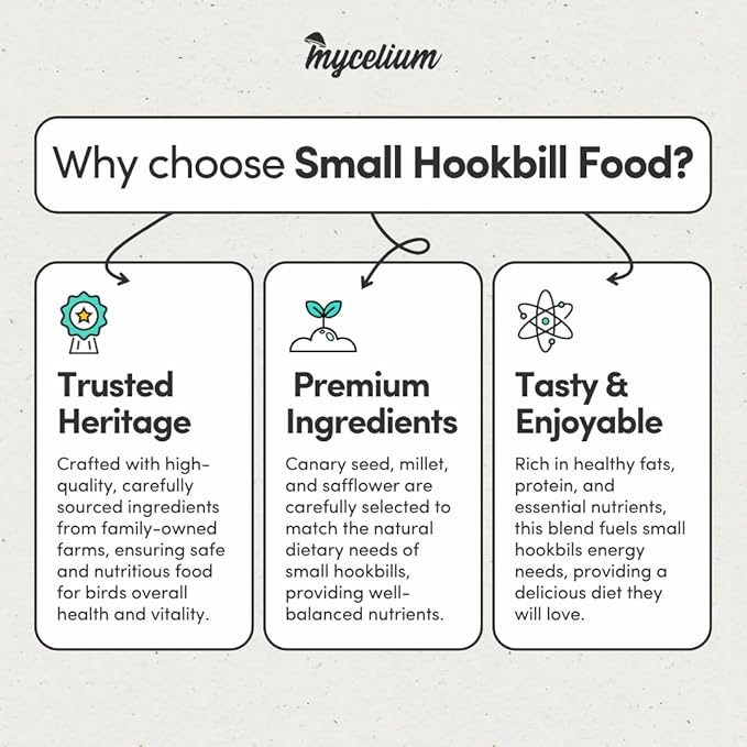 Mycelium Small Hookbill Feed (5 LBS) | Organic, Non‑GMO Bird Food for Cockatiels, Conures & Lovebirds | Filler‑Free with Hulled Seeds | Daily Energy, Skin & Feather Support | Made in USA