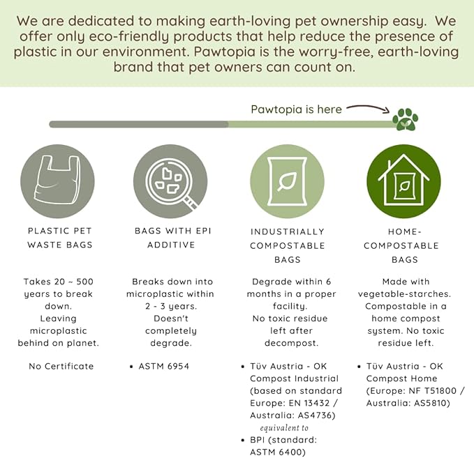 Pawtria Certified Home Compostable Dog Poop Bags (240) + Kraft Paper Dispenser, Biodegradable Poop Bags, Cat Litter, Vegetable Starches, Leak proof Dog Waste Bags, Easy to Open