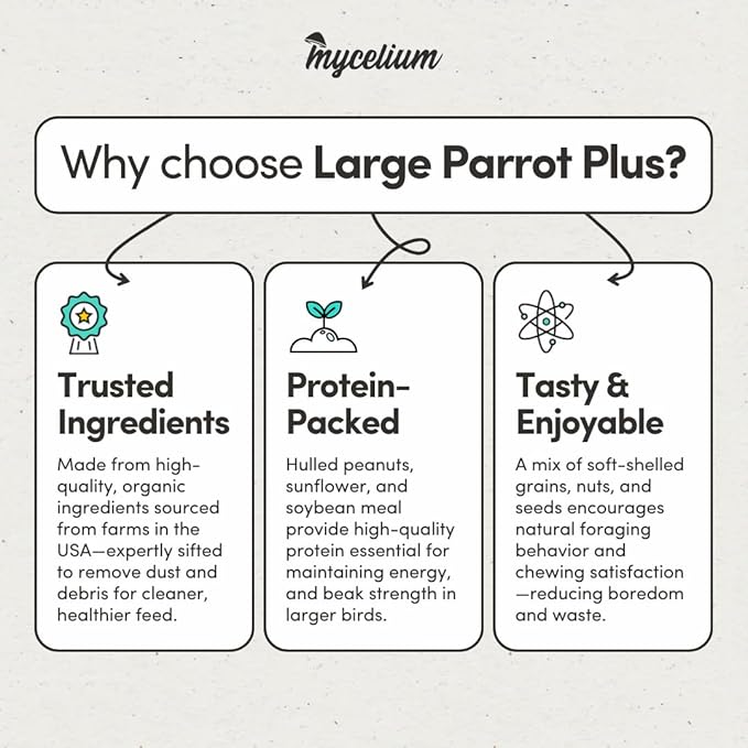 Mycelium Organic Large Parrot Plus Bird Food (5 LBS) | Premium Bird Seed for Macaws, Cockatoos & Parrots | High-Protein, Vitamin-Fortified, Skin & Feather Support | Non-GMO, USA Made, No Fillers