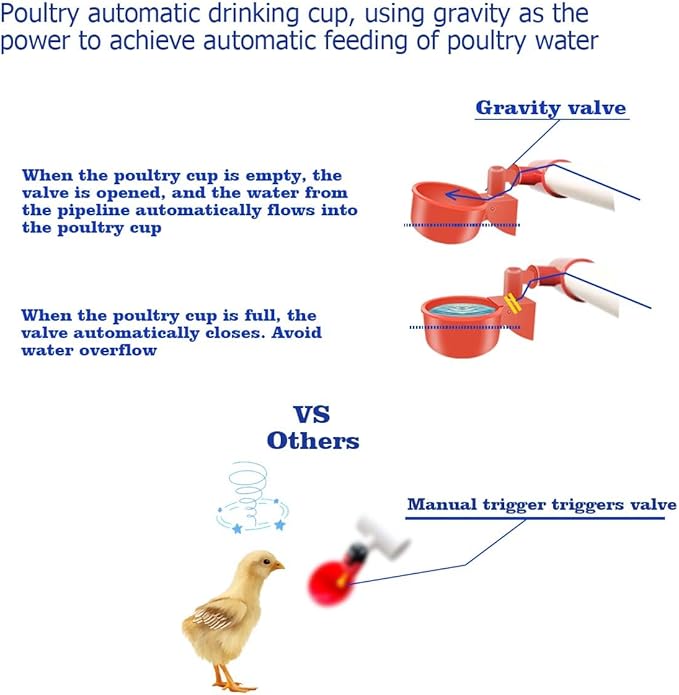 Complete Set Pipeline Automatic Chicken Waterer System(58 Accessories Included)Chicken Water Cups, Chicken Waters,Poultry Waterer,Chicken Watering System,with PVC Pipeline,Float Valve and Garden Hose