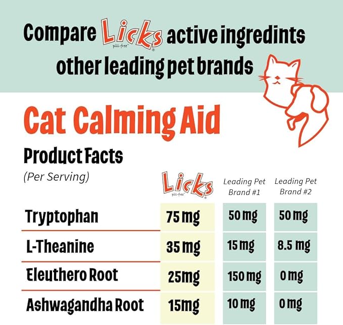Licks Pill-Free Zen Cat Calming - Natural Calming Aid for Aggressive Behavior & Nervousness - Cat Treats for Stress Relief & Health - Gel Packets - 30 Use