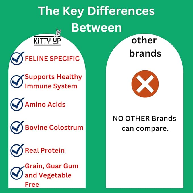 Kitty Up Lickable Cat Treats - Vitality Chicken Puree Squeeze Tubes with Lysine, Taurine & Beta Glucan | Immune Support for Indoor Cats (12 Pack)