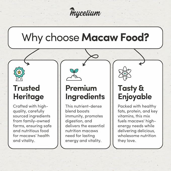 Mycelium Premium Macaw Food | High Protein & Fiber | Safe & Clean Pet Bird Food | Nut Seed Blend with Vitamins, Corn, Buckwheat, Sunflower, Peanuts & Whole Hemp Seed | Organic, Non-GMO 5 lb Bag