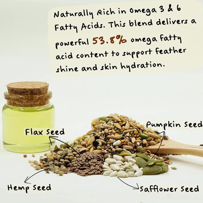 Feather Shine High Potency Blend with Bee Pollen & Freeze-Dried Sprouts - Premium Parrot Food for Molting, Breeding & Growth - Omega Rich | 17.5% Plant Protein | USA-Made