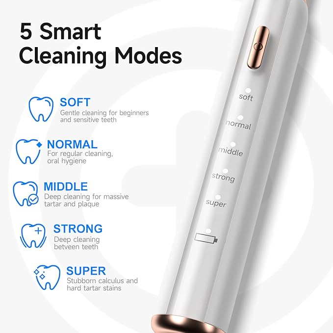 Electric Dog Plaque & Tartar Remover - Pet Teeth Cleaning Kit with LED Light, 5 Adjustable Modes, Safe and Low Noise – Easy Home Dental Care for Dogs and Cats
