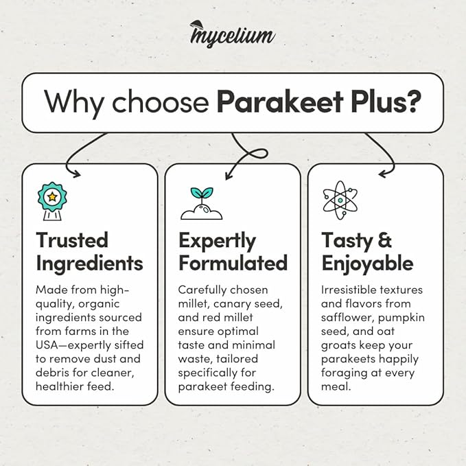Mycelium Parakeet Plus Bird Seed (5 LB Bag) | Organic Bird Food Fortified with Vitamins for Immune & Digestive Support | Daily Nutrition for Parakeets & Budgies | Non-GMO, Clean Seed Blend | USA Made