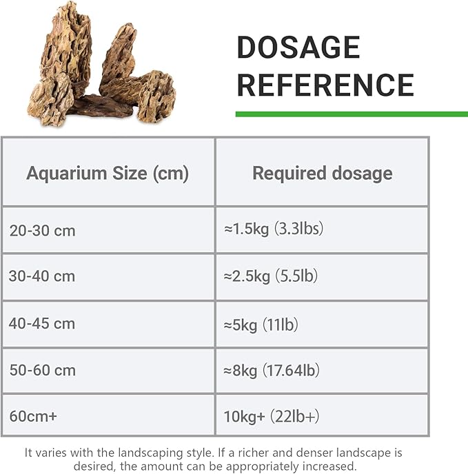 5LB Aquarium Rocks Dragon Stone for Aquariums Landscaping Model Fish Tanks Terrariums Vivariums Model Decoration-2 to 4 Inches