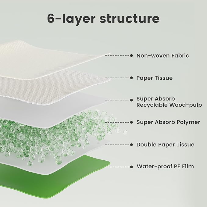 Gardner Pet Dog Pee Pads Rugular 22"x22", Thicker ECO Green Small Disposable Puppy Training Pads Super Absorbent Full Edge-Wrapping Pad for Dogs, Puppies, Doggies, Cats-(20 Count)