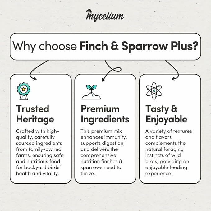 Mycelium Finch and Sparrow Plus | Organic & Non-GMO Bird Food with Vitamins, Seeds & Whole Eggs | Perfect for Outside Feeders | Sustainable Wild Bird Seed, 5 lbs