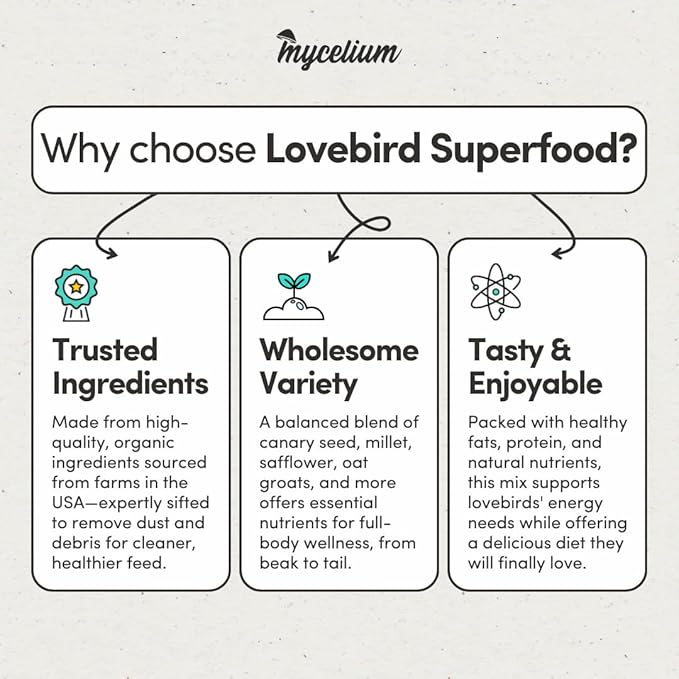 Mycelium Organic Lovebird Superfood (5 LB Bag) | High-Energy Bird Seed for Lovebirds | Premium Seeds, Grains & Superfoods for Brain, Heart, & Digestive Health | Non-GMO, USA Made, No Fillers