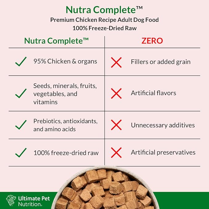 ULTIMATE PET NUTRITION Nutra Complete Freeze Dried Raw Dog Food, Veterinarian Formulated with Antioxidants, Prebiotics & Amino Acids (5 Ounce, Chicken)