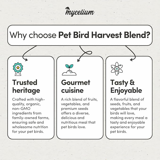 Mycelium Pet Bird Harvest Blend Bird Seed | Organic Food for Cockatiels, Lovebirds & Conures | Fruits, Vegetables, Egg, Vitamins & Minerals | Supports Feather & Digestive Health | 5 lb Bag