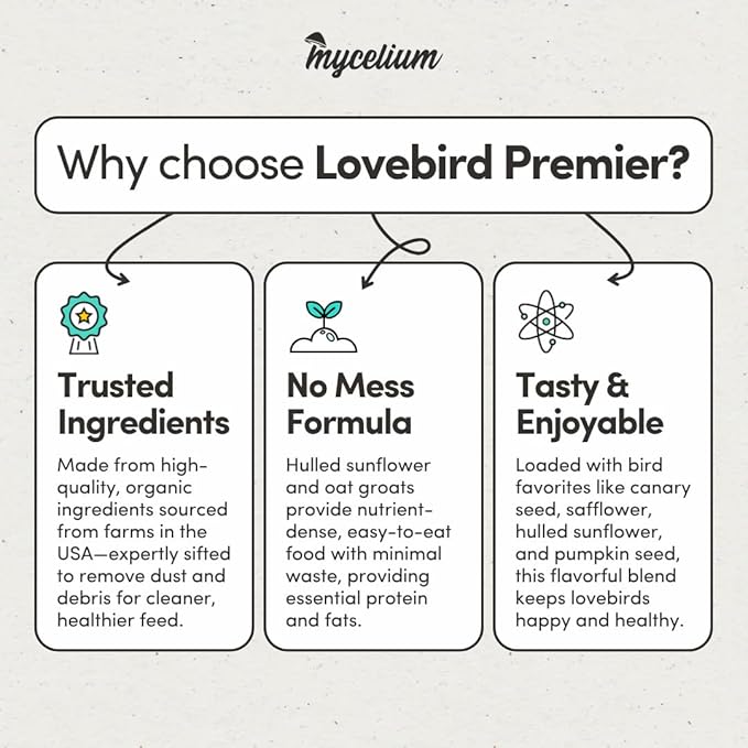 Mycelium Organic Lovebird Premier Feed (5 LBS) | Premium Bird Food for Lovebirds & Small Parrots | High-Protein, Vitamin-Fortified Daily Nutrition | Supports Brain & Heart Health | USA Made, Non-GMO
