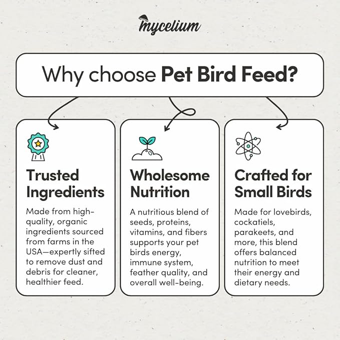 Mycelium Pet Bird Feed (5 LB Bag) | Organic Bird Food for Cockatiels, Lovebirds, Parakeets & Parrotlets | Supports Healthy Digestion & Energy | Non-GMO, Dust-Free Seed Blend | USA Made