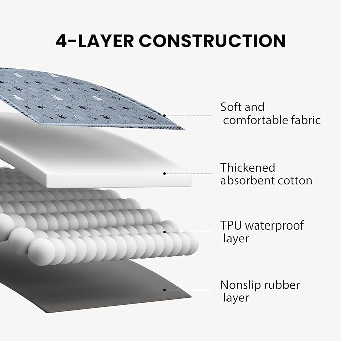 Gardner Pet Washable Dog Pee Pads, 72'' x 72'' Non Slip Dog Mats with Great Urine Absorption, Reusable Puppy Pee Pads for Potty Training , 1 Pack