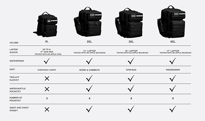 WOLFpak 9L Backpack Mini – Achromatic