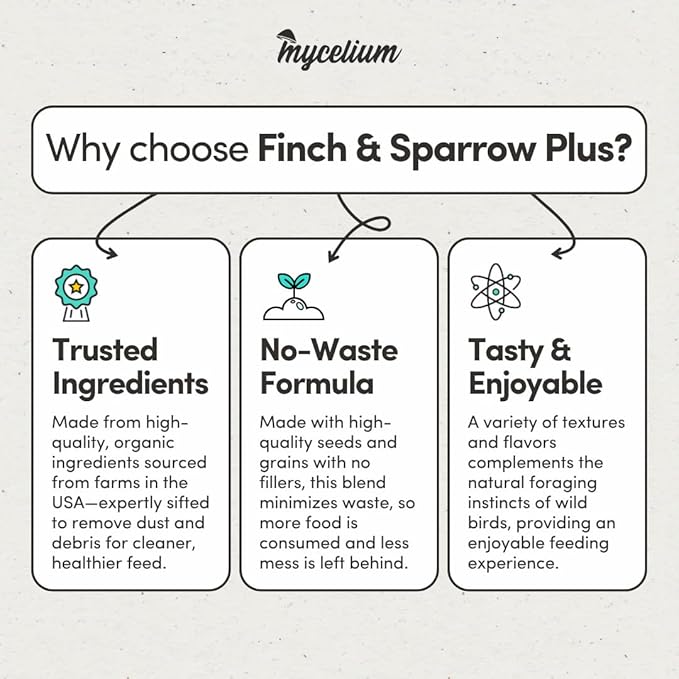Mycelium Organic Finch & Sparrow Plus Bird Feed (5 LB Bag) | High Protein, Vitamin Enriched Bird Seed Blend for Finches, Sparrows & Canaries | Daily Pet & Wild Bird Food | Non-GMO, Made in USA