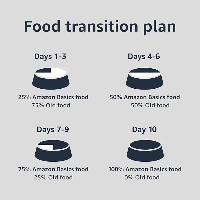 Amazon Basics Puppy Chopped Ground Dinner Canned Dog Food, with Chicken & Beef, 13.2oz (Pack of 12)