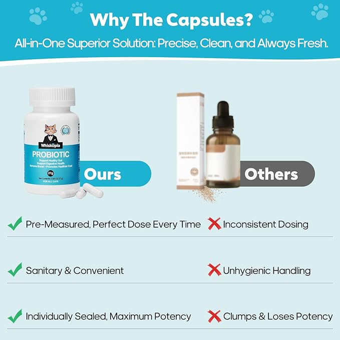 Probiotics for Cats - Cat Probiotic Supplement for Digestive & Gut Support, Diarrhea Relief, Immunity Booster, Cat Probiotic Powder with 9 Billion CFU and Prebiotics, 60 Capsules