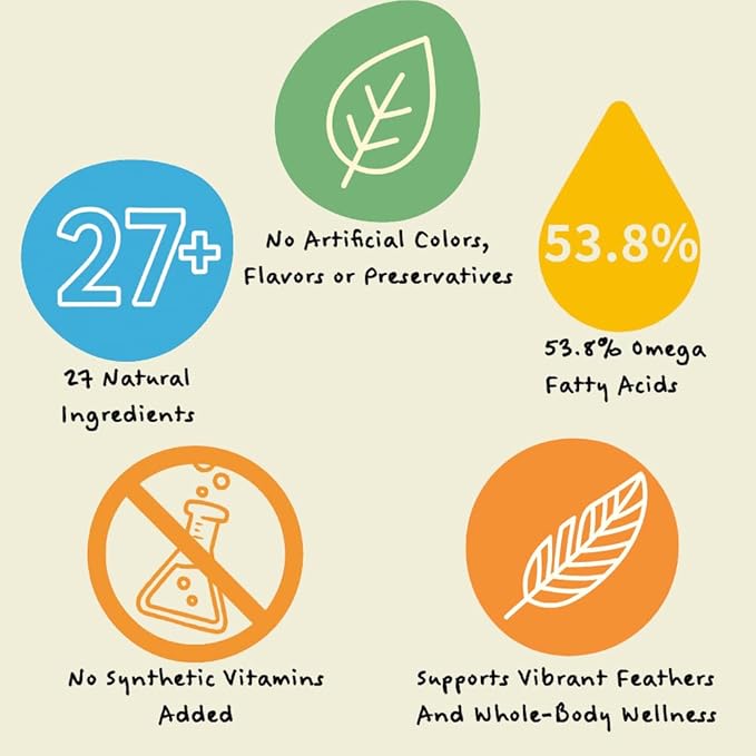 Feather Shine High Potency Blend with Bee Pollen & Freeze-Dried Sprouts - Premium Parrot Food for Molting, Breeding & Growth - Omega Rich | 17.5% Plant Protein | USA-Made