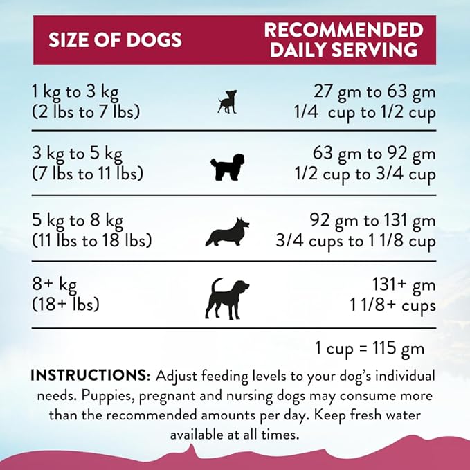 Addiction Viva La Venison Grain-Free Dry Dog Food for Small Breeds All Life Stages, Venison Dog Food, Gluten-Free Kibbles for Small Dogs – Made in New Zealand –3.3lb