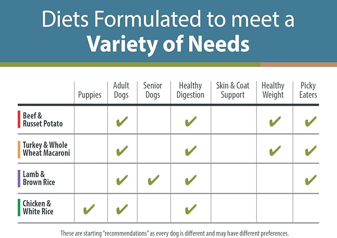 JustFoodForDogs Pantry Fresh Dog Food Variety Pack, Complete Meal or Topper, Beef, Chicken, Turkey, & Lamb Human Grade Recipe - 12.5 oz (Pack of 8)