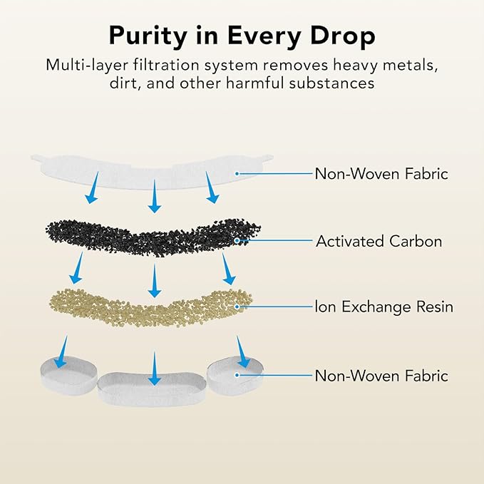 Official 9 Packs Dog Water Filter Replacement and 9 Sponges with 1 Pump Holder for 7L/236oz/1.8Gal Stainless Steel Dog Water Fountain