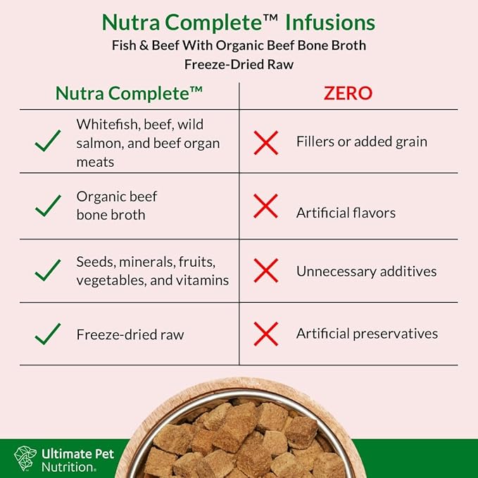 ULTIMATE PET NUTRITION Nutra Complete Bone Broth Infusions, 100% Freeze Dried Raw Veterinarian Formulated Dog Food with Antioxidants Prebiotics and Amino Acids, (3 Pound, Bone Broth Fish)
