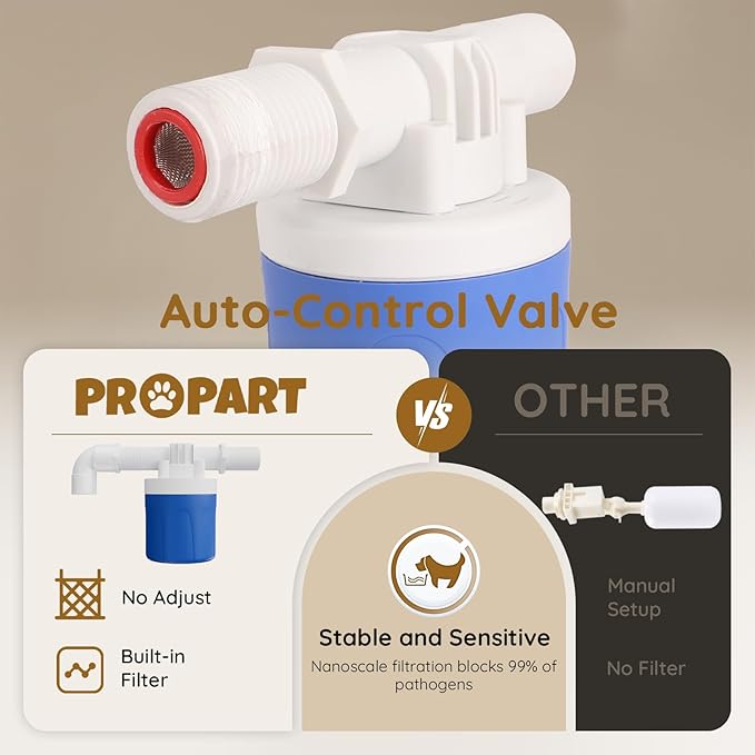 2 Gallon Automatic Dog Water Dispenser, Stainless Steel Water Bowl for Pets & Livestock, Large Auto Fill Waterer Feeder, No Electricity, Fit 3/4" GHT Faucet, Anti-Tip Design