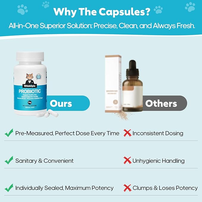 Probiotics for Cats - Cat Probiotic Supplement for Digestive & Gut Support, Diarrhea Relief, Immunity Booster, Cat Probiotic Powder with 9 Billion CFU and Prebiotics, 120 Capsules