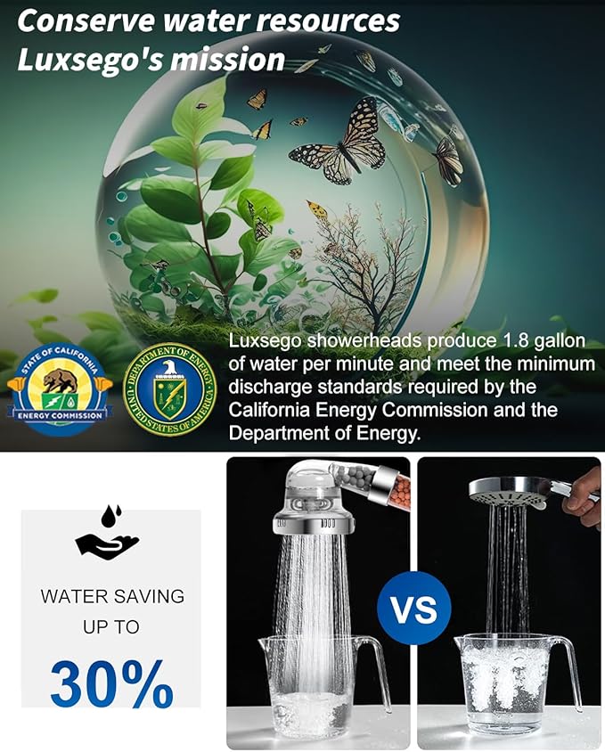 Luxsego Filtered Shower Head for Hard Water, High Pressure 3 Modes Shower Heads with Handheld Spray, Water Softener Showerhead Set with Mineral Beads to Remove Chlorine & Fluoride for Dry Hair & Skin