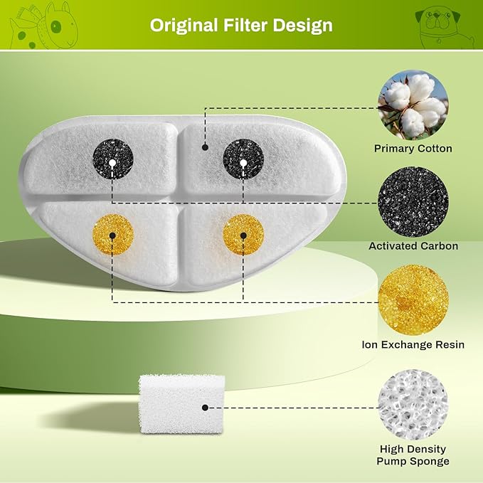6 Pack Filters and Pump Sponges for 7L/1.8Gal Dog Water Bowl Dispenser(FN-W05), ZEKIRY Cat Water Fountain Filter, 4-Layer Filtration Pet Fountain Filters Replacement