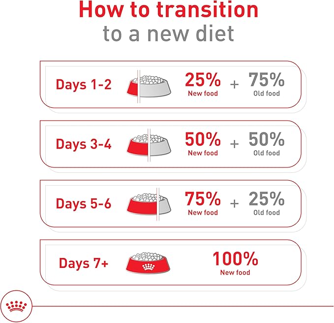 Royal Canin Size Health Nutrition Medium Adult Dry Dog Food, 17 lb Bag